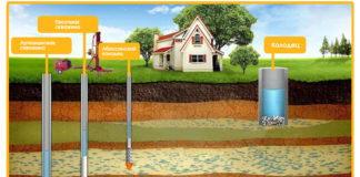 Какие бывают скважины на воду Какие бывают скважины на воду