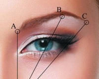 Основные ошибки при коррекции бровей