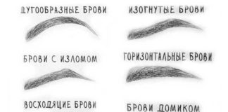 Как брови меняют лицо: подбор бровей под форму лица, удачные примеры с фото и советы профессионалов