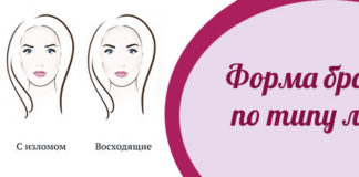 Правильная форма бровей: типы бровей