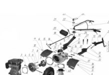 Что такое мотоблок и из каких частей состоит