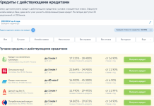 Как взять кредит, имея кредит: подробности