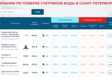 Поверка счетчика воды в СПб: советы